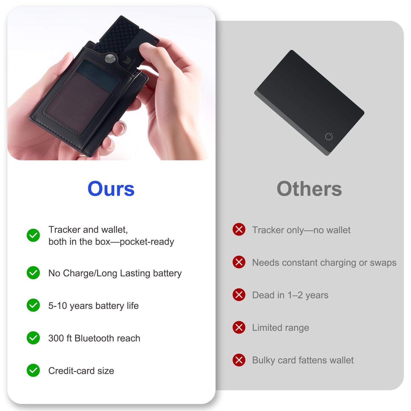 Suncat Wallet Tracker Card with Slim RFID Blocking Wallet, Apple MFi Certified (iOS Only), Waterproof Bluetooth Finder for Keys, Bags, Passport, Compatible with Apple Find My, Gifts for Men Women