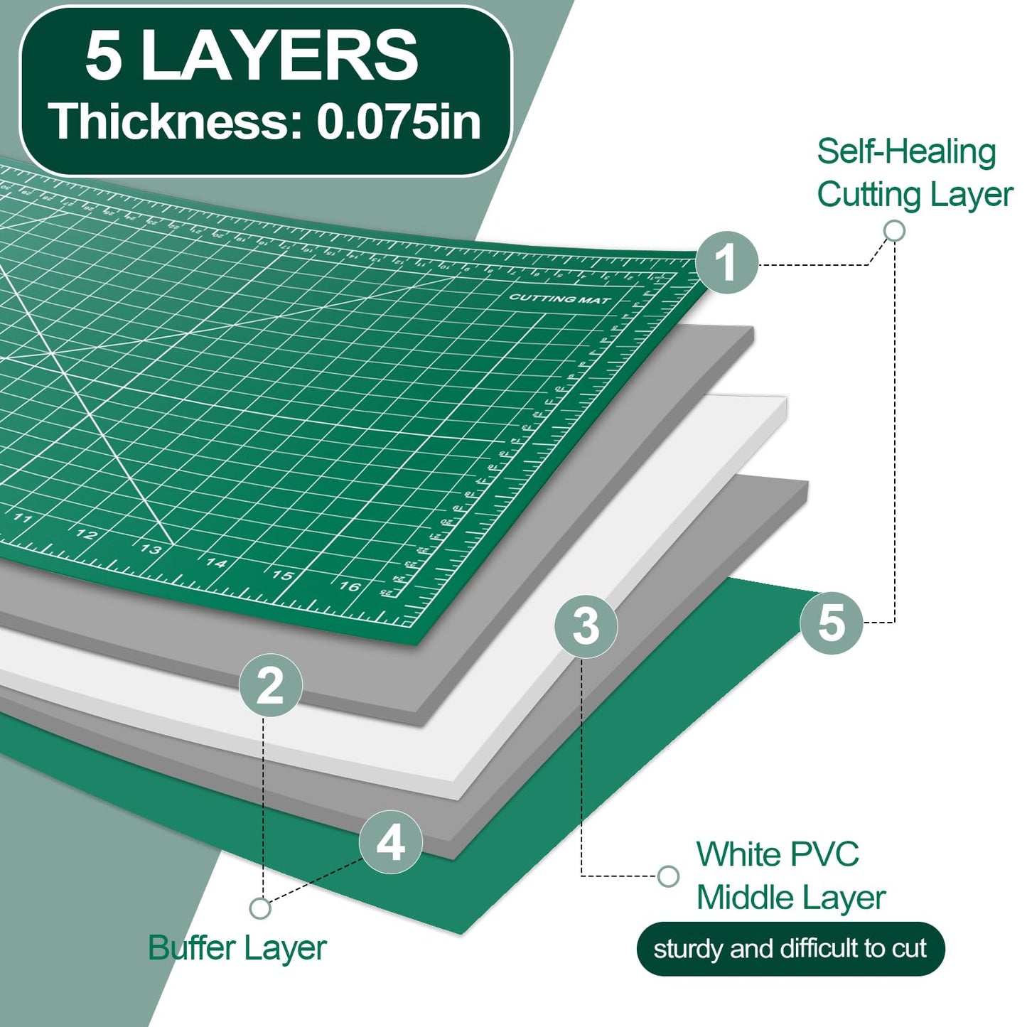 10 Pcs Self Healing Cutting Mat Bulk, 12"×18" Rotary Cutting Mats for Crafts, A3 Sewing Boards for Fabric Quilting Scrapbooking Precision Cutting Double Sided 5-Ply