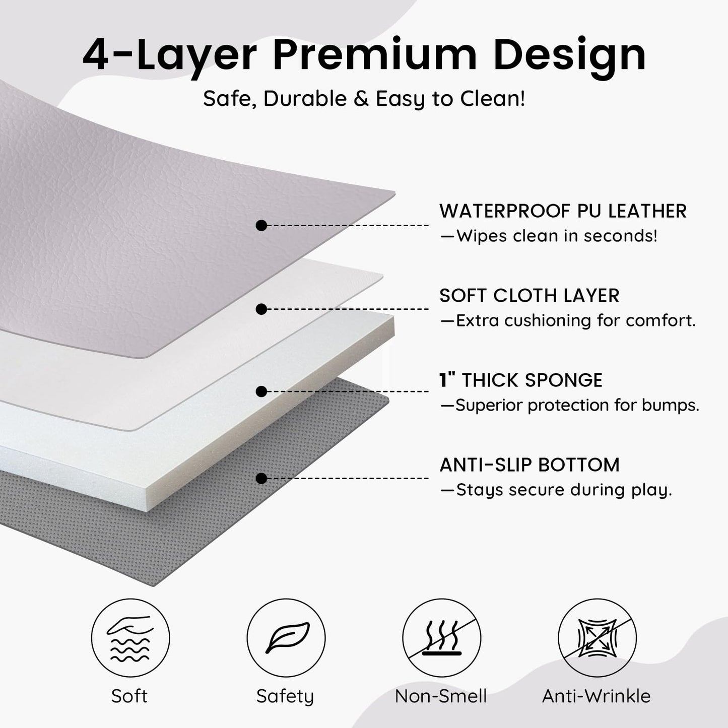INNO STAGE Baby Play Mat, 50x50 Inch Thick Foam Waterproof Floor Mat with Pu Leather, Non-Toxic Cushioned Activity Mat for Babies & Toddlers, Playpen Gym Mat, Easy Wipe Clean,