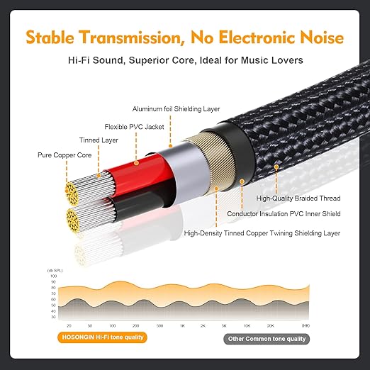 HOSONGIN RCA Y Splitter Cable, 1 Male to 2 Male Audio Cables (2 Pack), 12 Inch, 24K Gold-Plated, Cotton Braided, Shielded Subwoofer Cable for Amplifiers, TV, Home Theater, Hi-Fi Systems