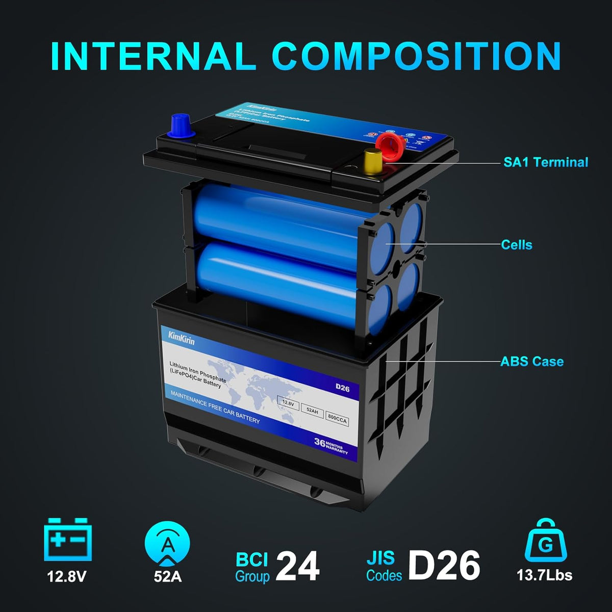 XINGCELL Kim Kirin12.8V 52Ah LiFePO4 Car Battery Group 24/D26 – Lithium Iron Phosphate Deep Cycle Battery with 800CCA High Cranking Power for Start-Stop Cars RV Marine Solar
