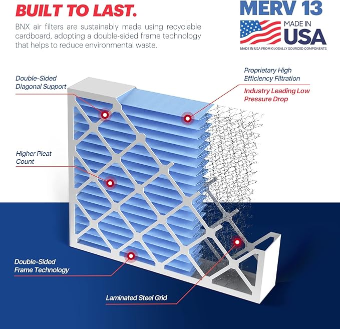 BNX TruFilter 20x25x4 (19.5’’ x 24.5’’ x 3.63‘’ Slim Fit) MERV 13 Air Filter (2-Pack) - MADE IN USA - Air Conditioner HVAC AC Furnace Filters Health, Allergies, Mold, Bacteria, Smoke, MPR 1900 FPR 10