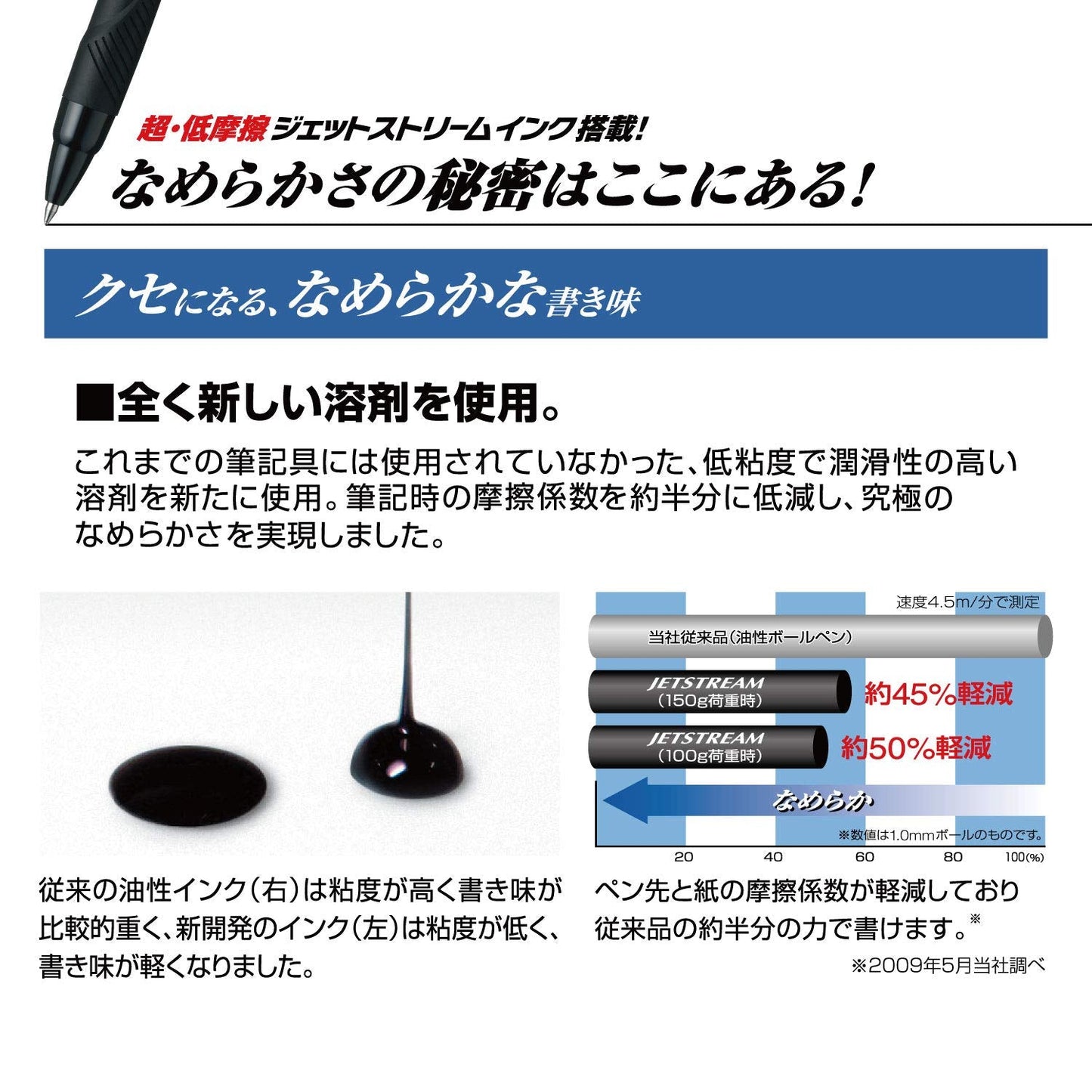 uni Jetstream 4&1 Metal Edition, 0.5mm Ballpoint Pen (Black, Red, Blue, Green) and 0.5mm Mechanical Pencil, Gun Metallic (MSXE52000A05.43)
