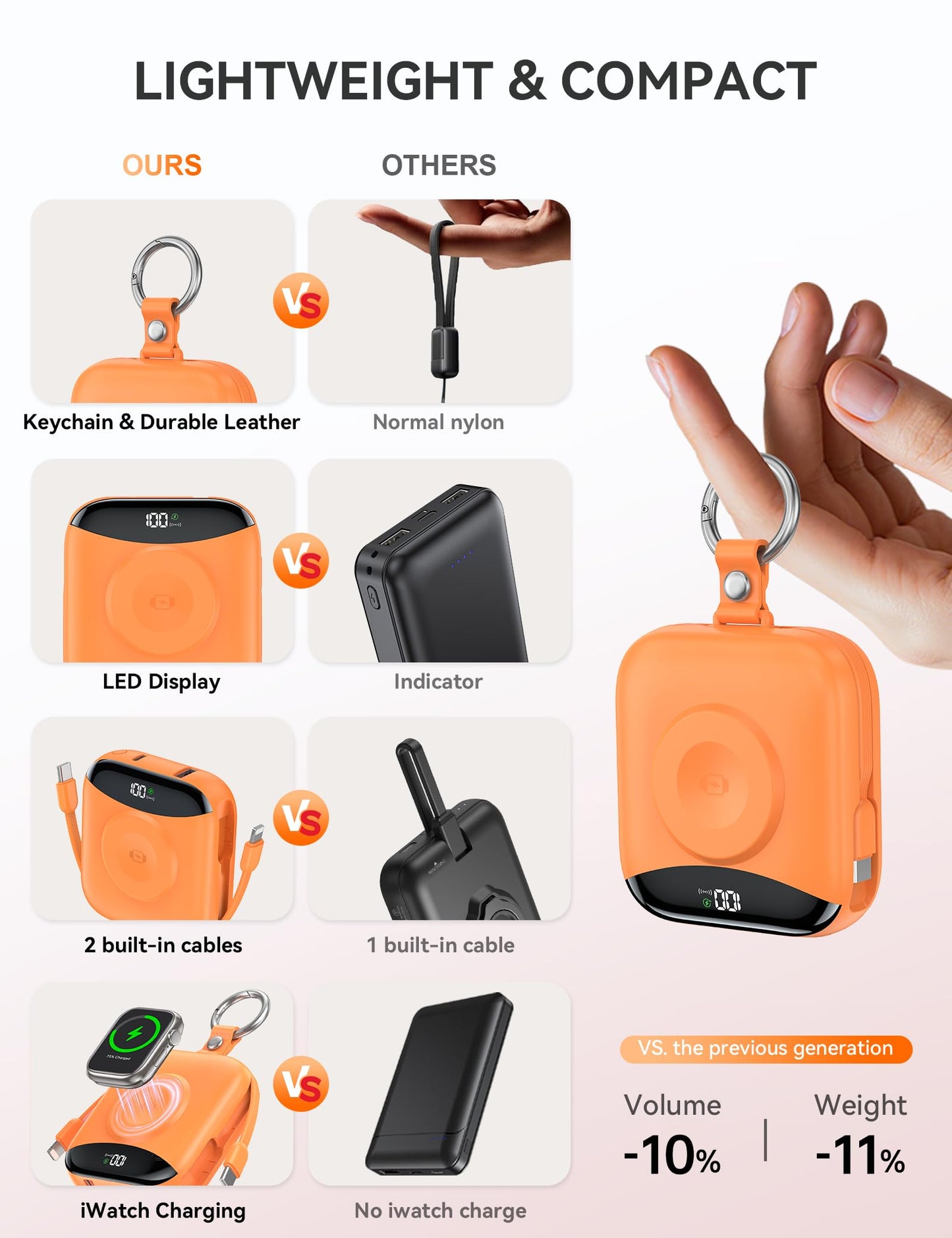 Portable Charger, 10000mAh 22.5W Fast Charging Power Bank with Built-in Cables, Travel Essentials Battery Pack with LED Display for iPhone, Portable iWatch Charger for 11/10/9/8/7/6/5/SE/Ultra Orange