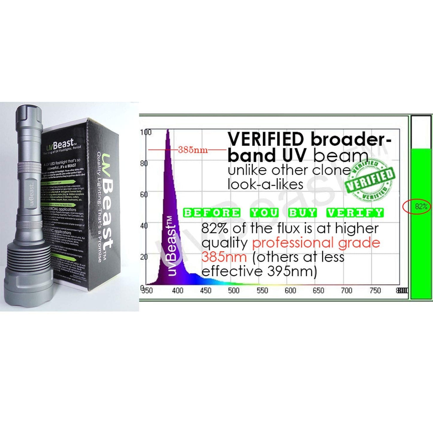 uvBeast V3 385-395nm Black Light UV Flashlight - High Power Upgraded Triple Broad Band LEDs Best for Professional/Commercial Use - USA Stock