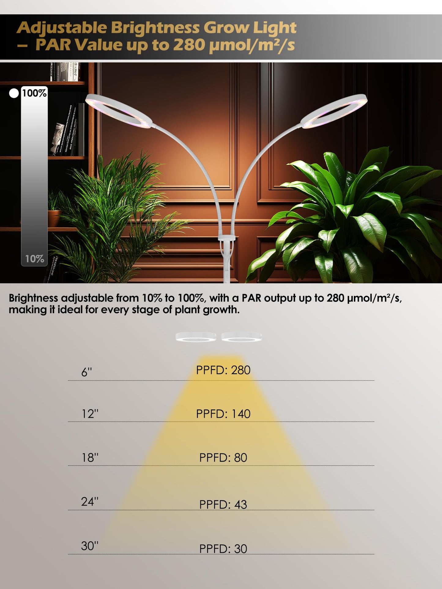 GLOWRIUM Grow Lights for Indoor Plants, Full Spectrum LED Grow Light, Stepless Dimming,3 Lighting Mode and Adjustable Height, Plant Light with 3/9/12/16H Timer (White, Dual Heads)