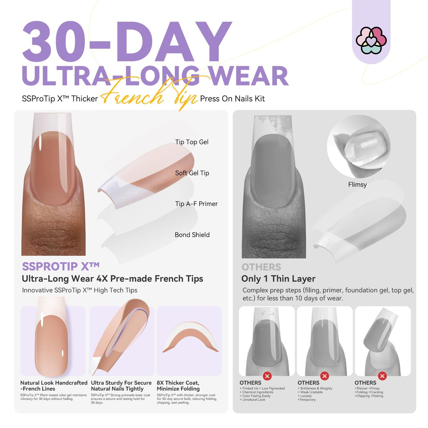 SAVILAND Press On Nails For Women: Gel Nail Kit Soft Gel Long Square Press Ons Nude Fake Nails 16 Sizes Long Lasting with Solid Nail Glue and Remover Bond Primer Builder Gels U V Lamp Tool