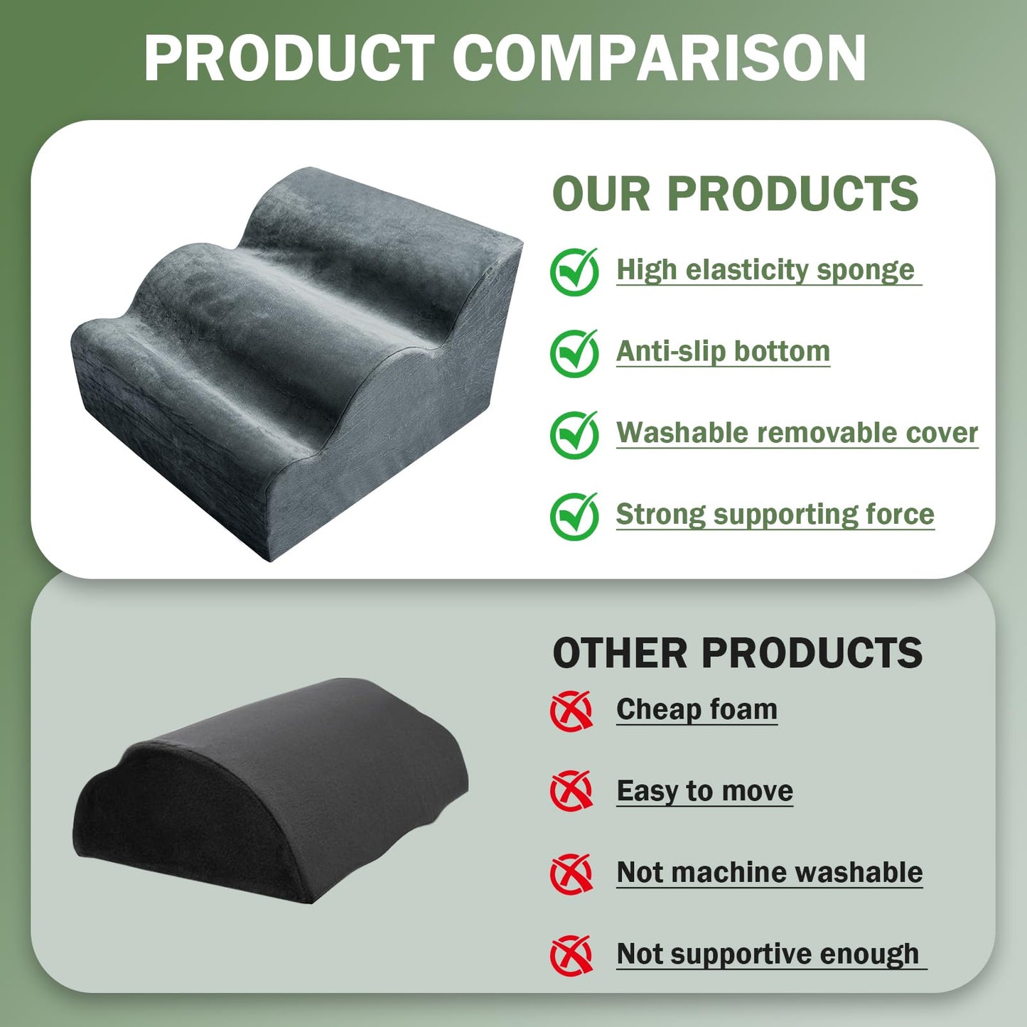 Foot Rest for Under Desk Used to Support The Feet Multi-Functional Three-Layer Footstool with Ergonomic Design