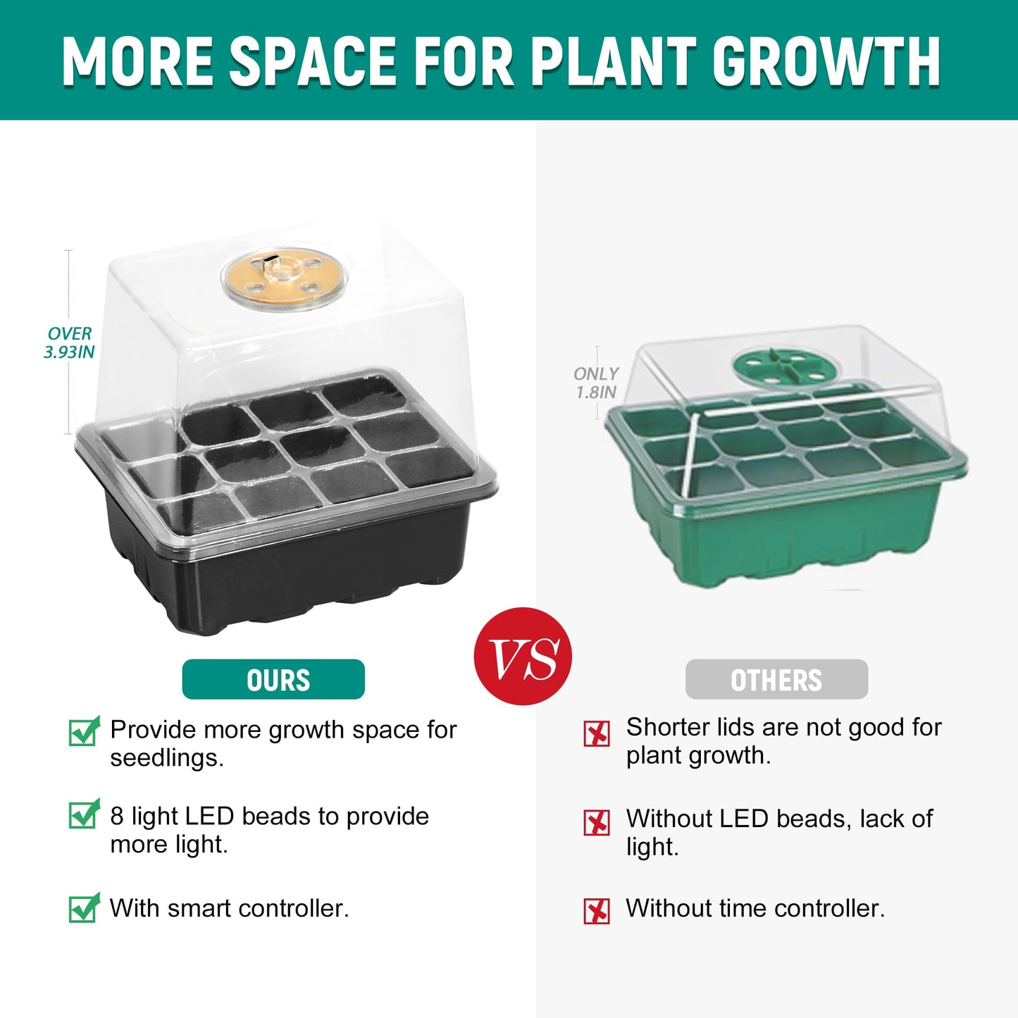 LYDTICK 12-Set Seed Starter Tray with Grow Light, Seed Starting Trays Kits with Timing Controller Adjustable Humidity Domes Heightened Lids(12-Cells Per Tray)