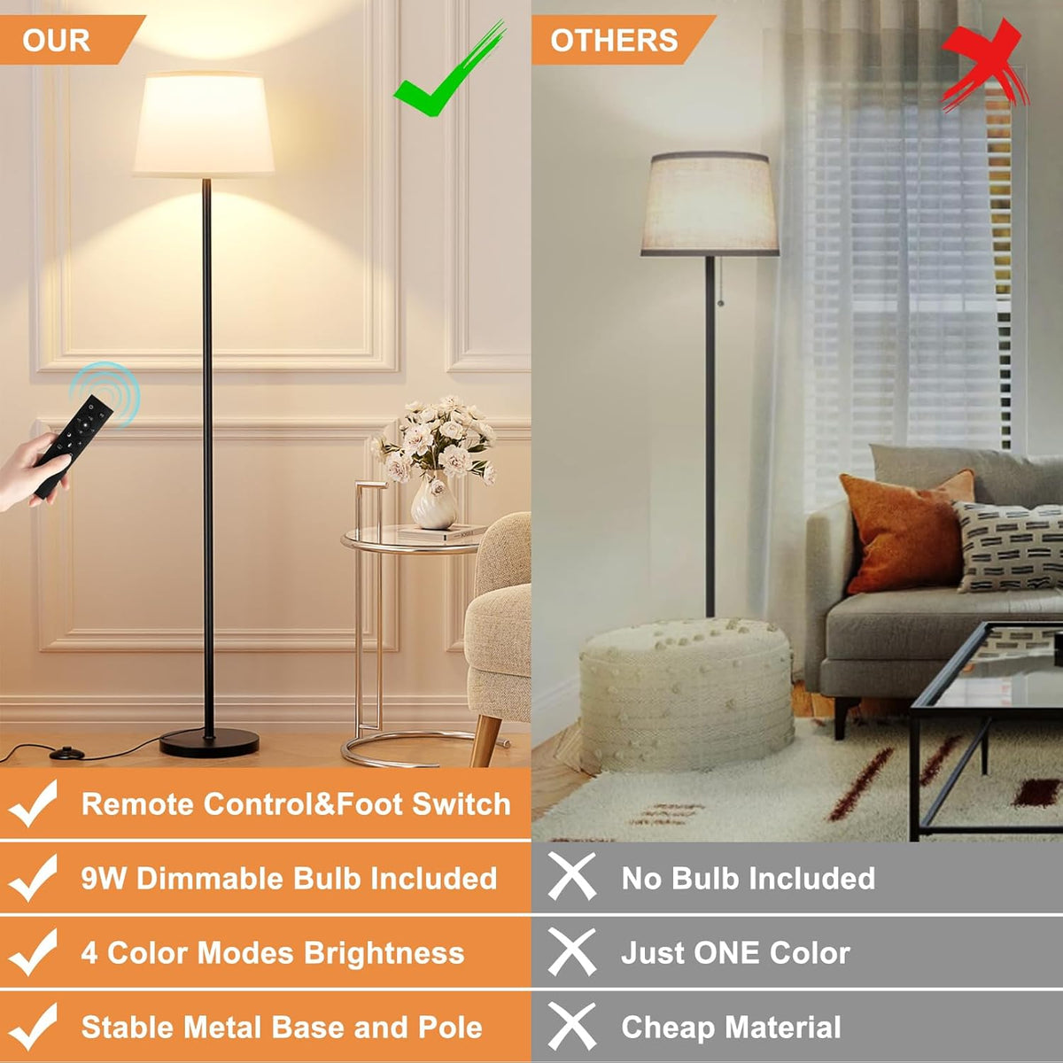 Modern Floor Lamp with Adjustable Brightness, Remote Control, Black, LED Bulbs, White Shade, Foot Switch, Easy Assembly