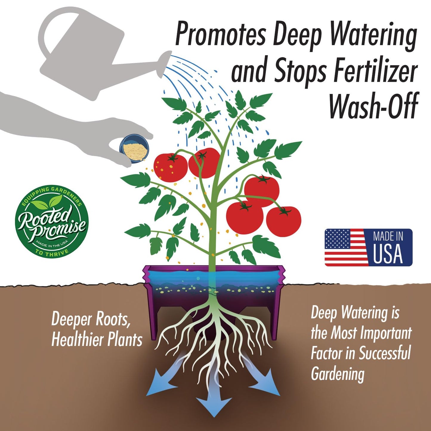 7 inch Solid Planting Grow Rings | 6 Pack Purple | One-Piece Design for Deep Root Watering Veggies, Herbs & Flowers | Mulch & Soil Barrier | Deter Slugs and Cutworms | Heavy Duty | Made in USA