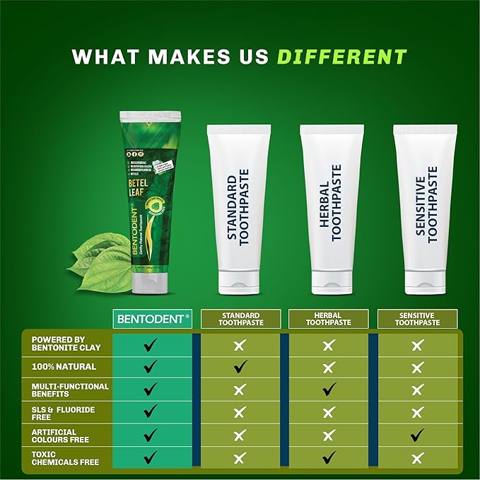 Bentodent Fluoride Free Remineralizing Calcium Bentonite Clay Natural Toothpaste-Certified Organic Ingredients-SLS Free,Vegan, Sensitive and Teeth Whitening - Adult & Kids (Betel Leaf)