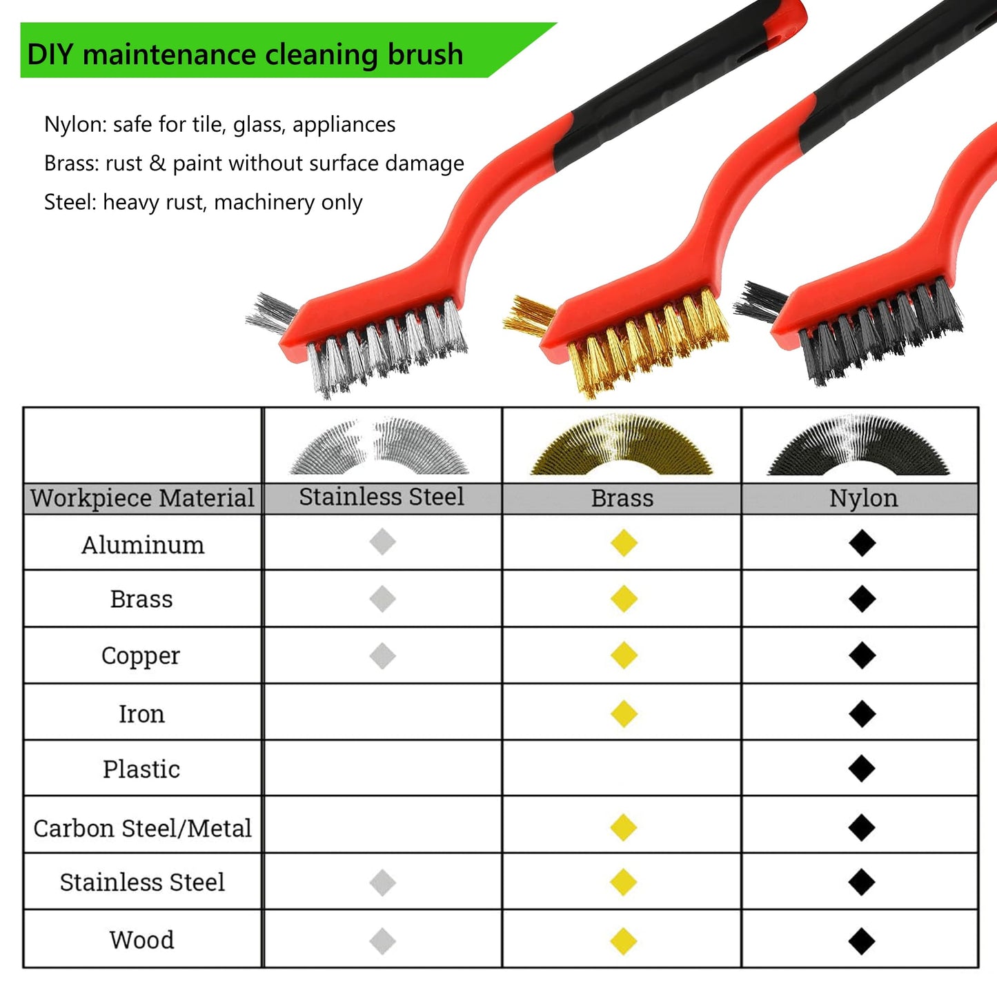 Wire Brush 9Pcs Metal Scrubber - Nylon/Brass/Stainless Steel Bristles with Curved Handle Grip for Cleaning Rust Removal, Dirt, Paint Scrubbing with Deep Cleaning – 7 Inches