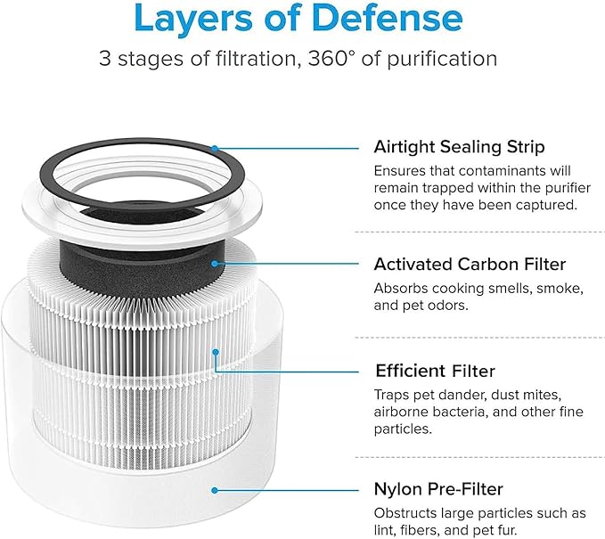LEVOIT Core 300 Air Purifier Replacement Filter, 3-In-1 Filter, Efficiency Activated & Dual 150 Humidifiers for Bedroom Large Room, 3L Cool Mist Top Fill Essential Oil Diffuser