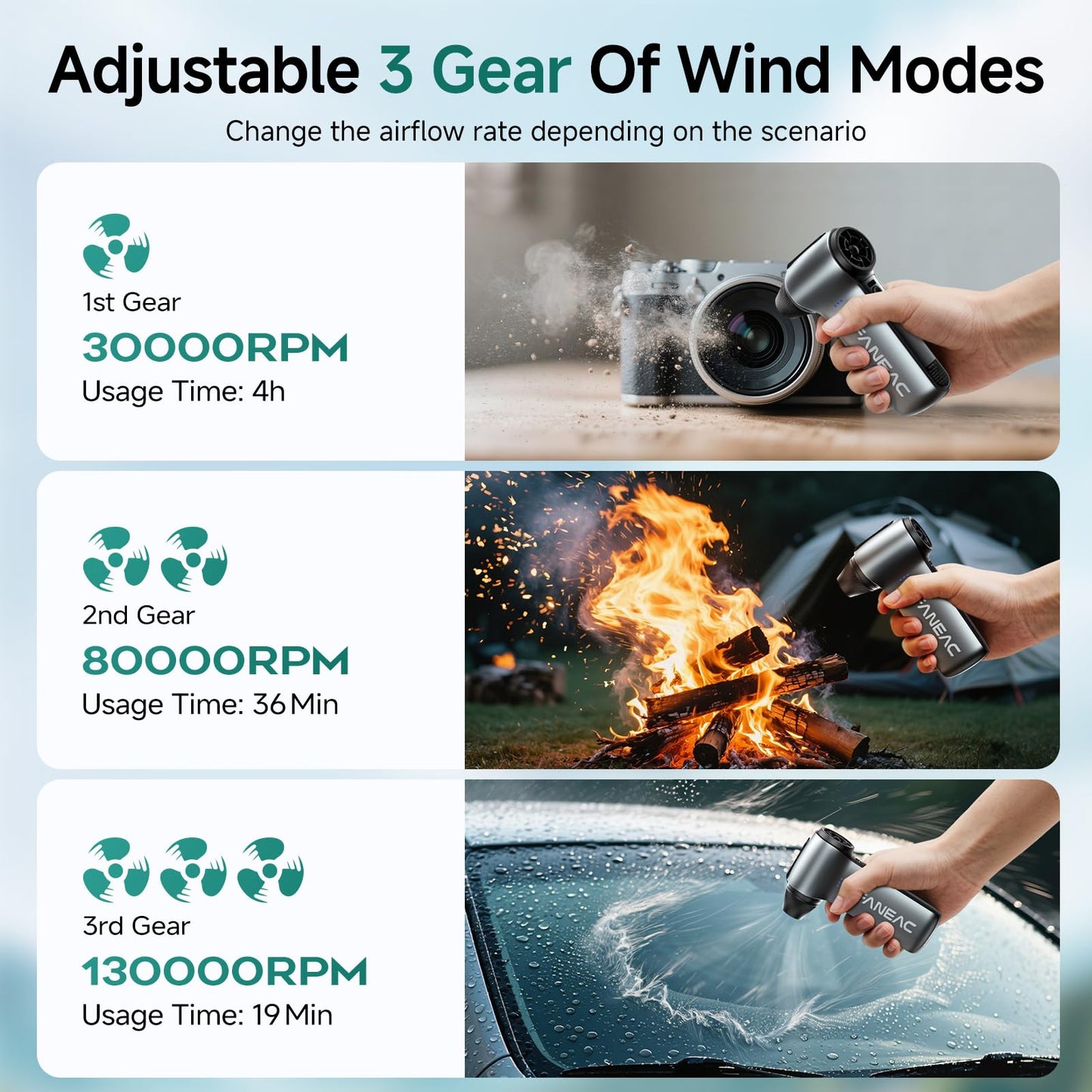 FANEAC Compressed Air Duster X115-130000RPM Ultra Power Electric Air Duster, 3-Speed Mini Dust Blower for Computer, Keyboard, Electronics Indoor and Outdoor