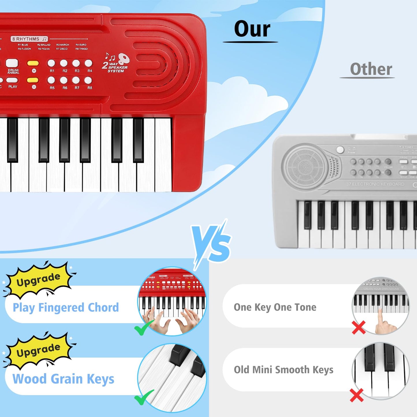 Kids Toddler Toy Piano Keyboard - 37 Key Pianos for Kid Music Toys Instruments with Microphone | Explore Creativity, Perfect Birthday for 3-8 Year Old (Red)