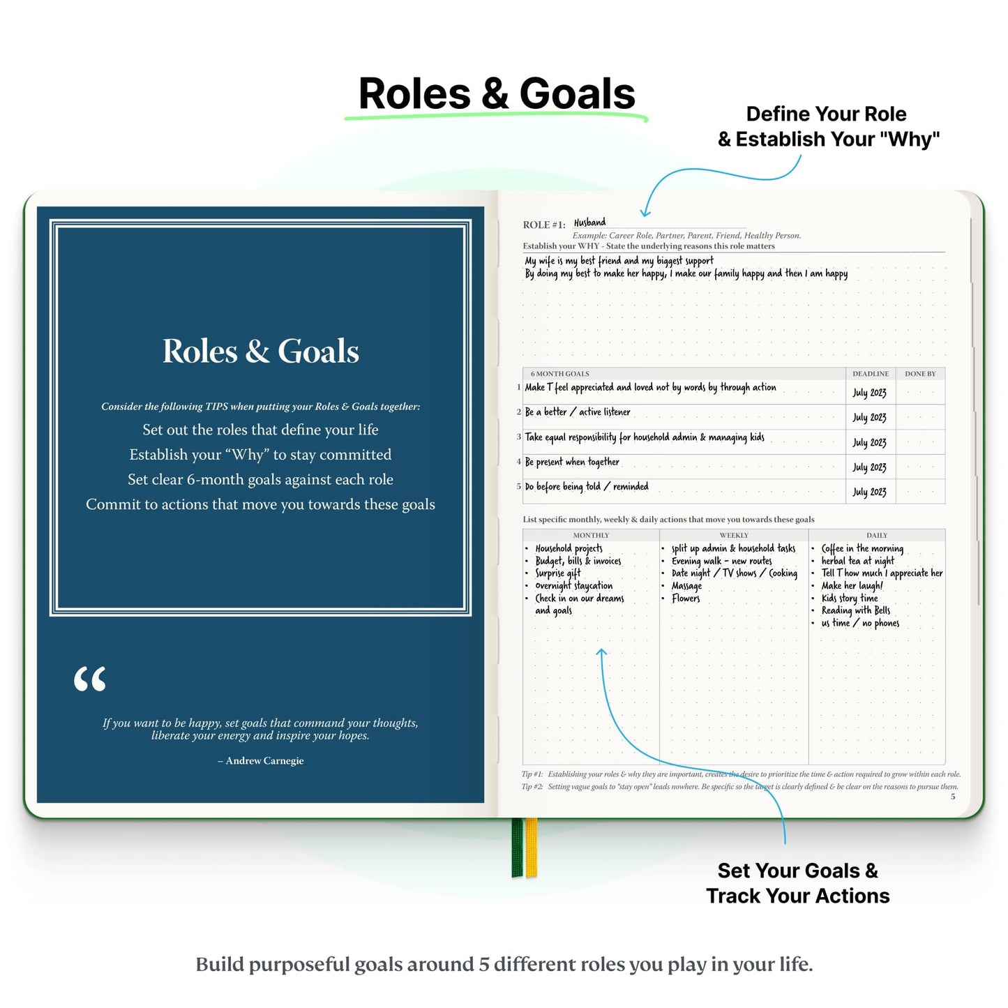 Roterunner Purpose Planner Notebook B5 7.5”x9.8” Undated 2026 Daily Weekly and Monthly Productivity Goal Setting Tool for Work Home ADHD for Adults Self Care Journal