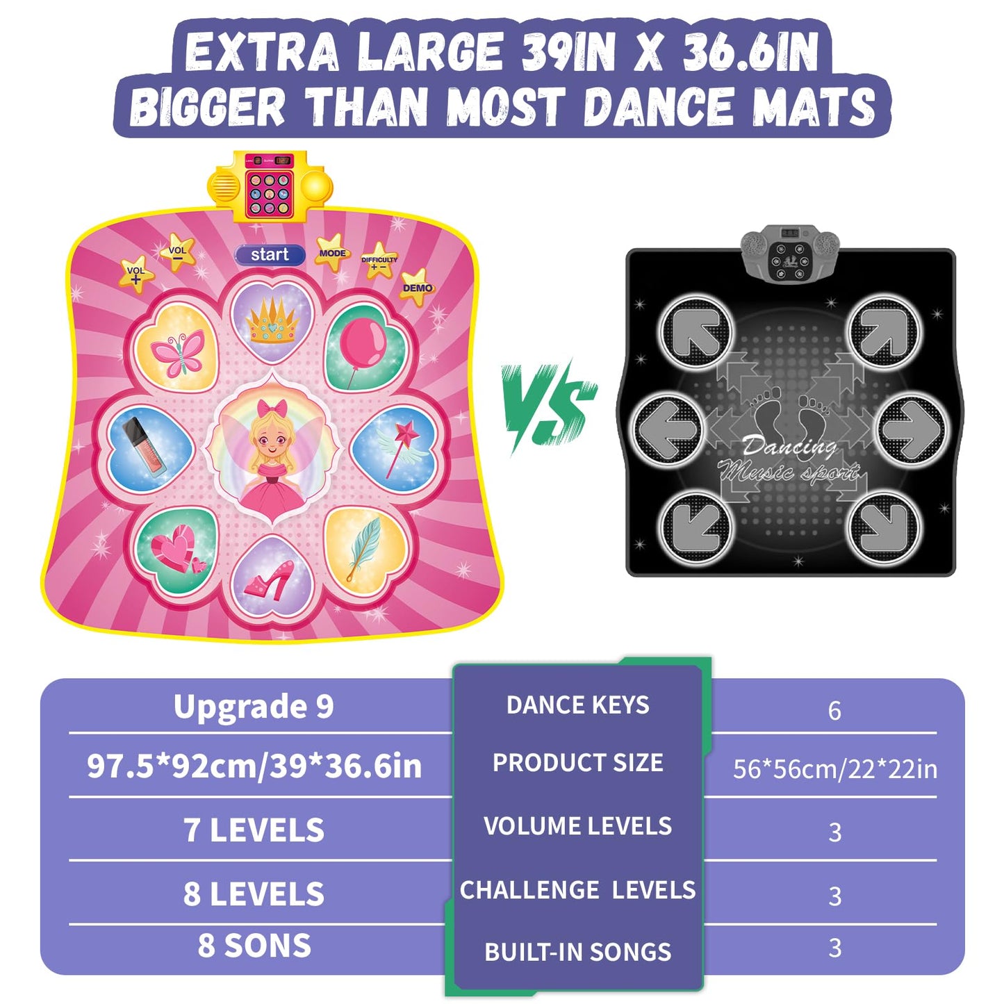 YESHIN Dance Mat, Rhythm Step Play Mat with LED Lights, Oversized Sensitive Buttons, 8 Songs & 7 Volume Levels, 3 Modes, Dance Game Toy Pad, for Kids Girls 3-12 (Pink)