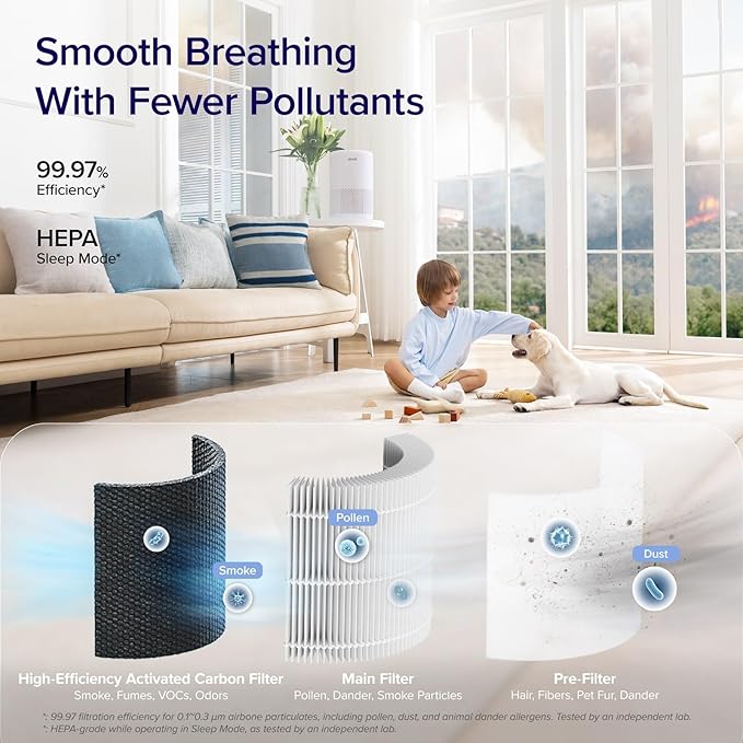 LEVOIT Air Purifier for Home Bedroom, Smart WiFi Alexa Control, Covers up to 916 ft², 3-in-1 Filter with HEPA Sleep Mode for Allergies, Pollutants, Smoke, Dust, 27dB Quiet, Core 200S-P, White