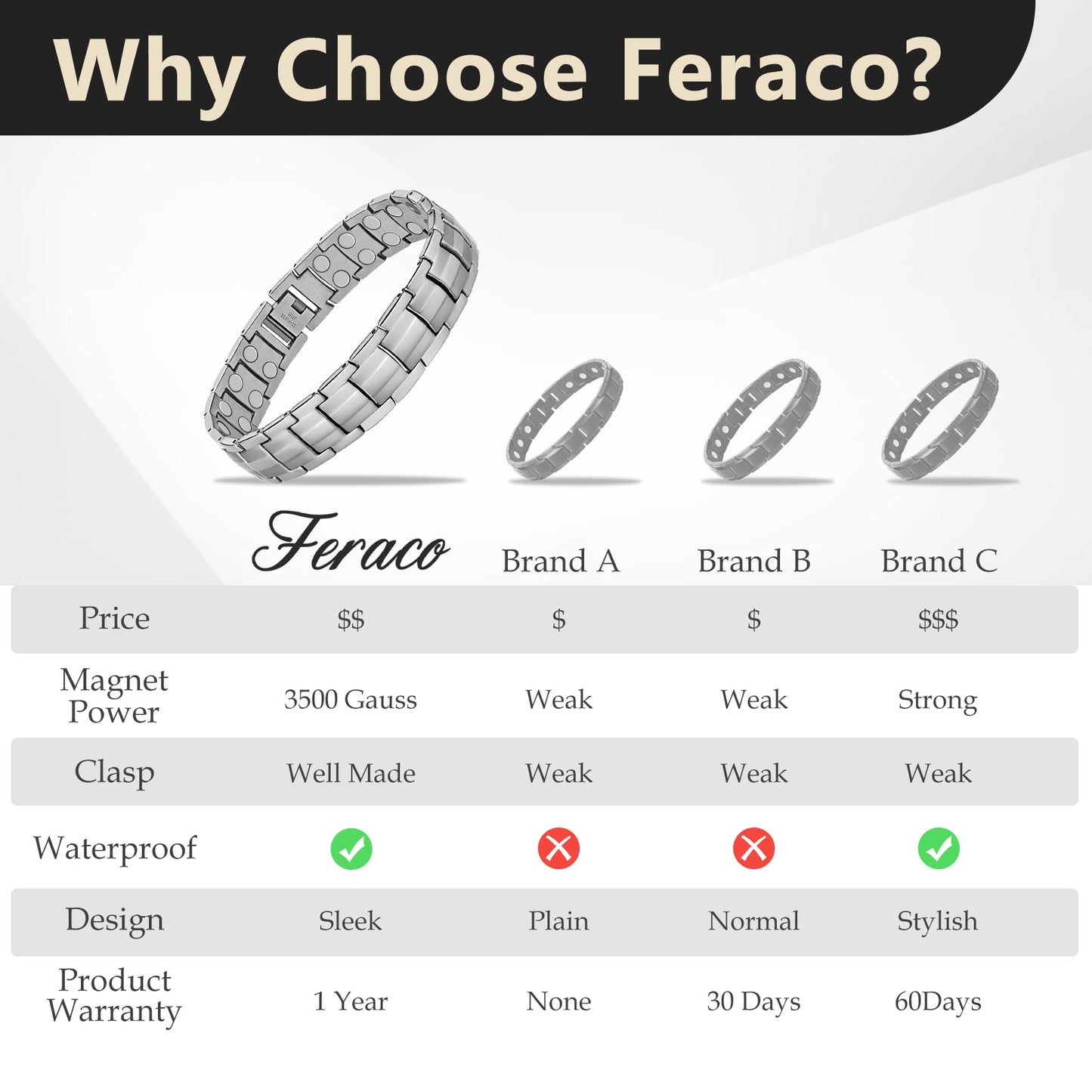 Feraco Magnetic Bracelet for Men Titanium Steel Bracelets with Double Row Magnets Adjustable (Silver)