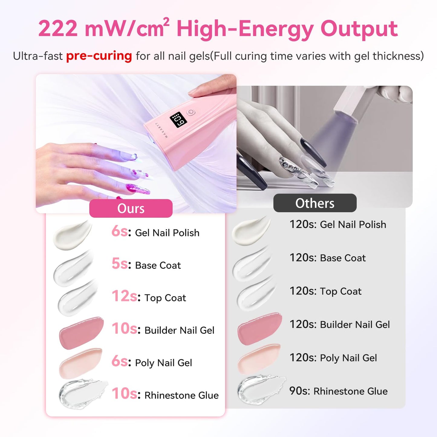 Makartt Flash Cure UV Nail Lamp, 3S Pre-Curing Portable Cordless UV LED Nail Light 222 mW/cm² for Rhinestone Glue & Poly Nail Gel, Rechargeable Nail Dryer with LCD Display, 2 Timers & Smart Sensor