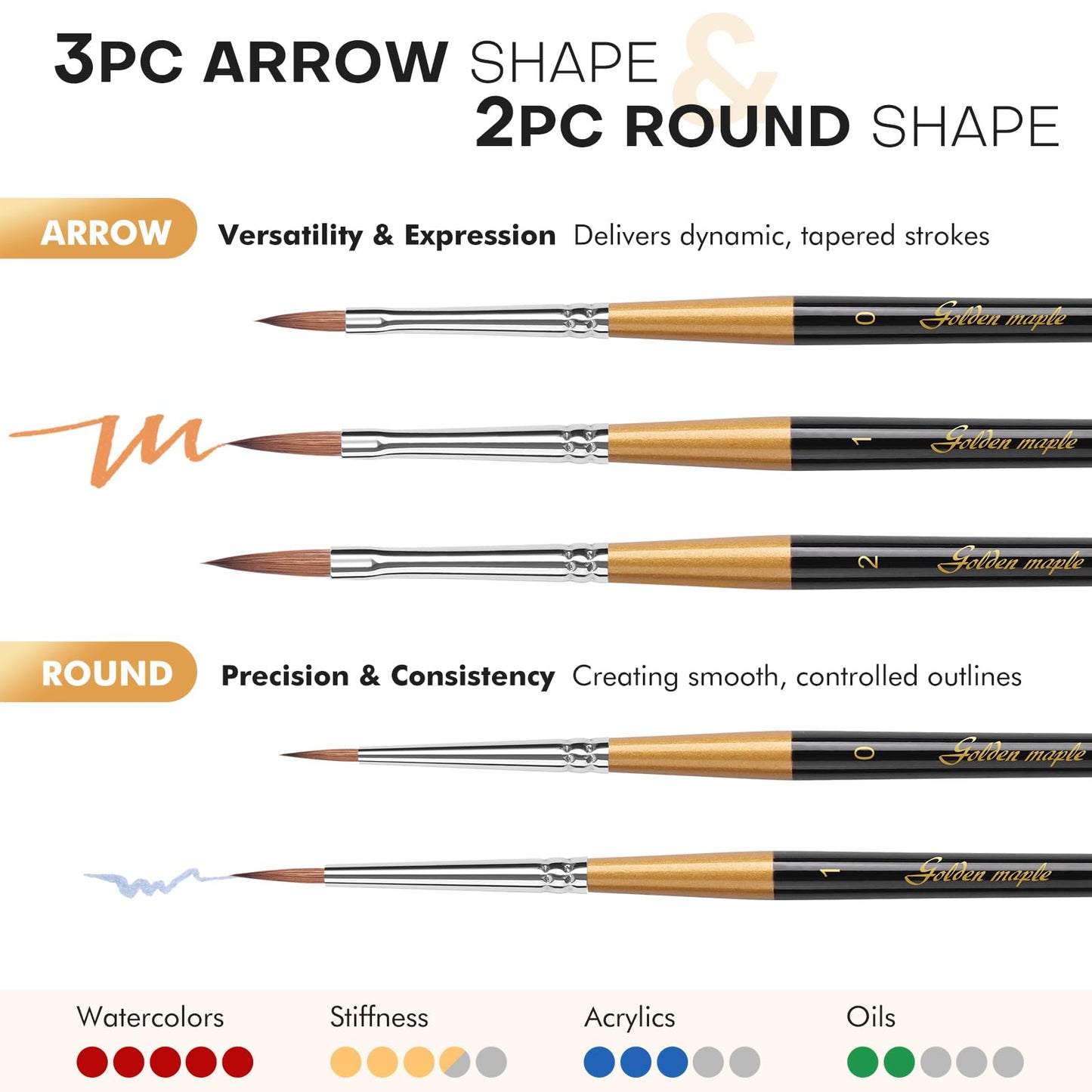 Golden Maple Kolinsky Sable Miniature Paint Brushes, 5PC Professional Detail Paint Brushes Arrow Point Paint Brush Set for Models, Watercolor Details, Figures & Gouache Painting, Black