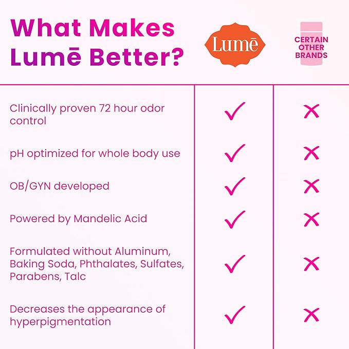 Lume Whole Body Deodorant - Invisible Cream Tube - 72 Hour Odor Control - Doctor Developed - Aluminum Free, Baking Soda Free and Skin Loving - 3.0 Ounce, Pack of 2 (Soft Powder & Toasted Coconut)