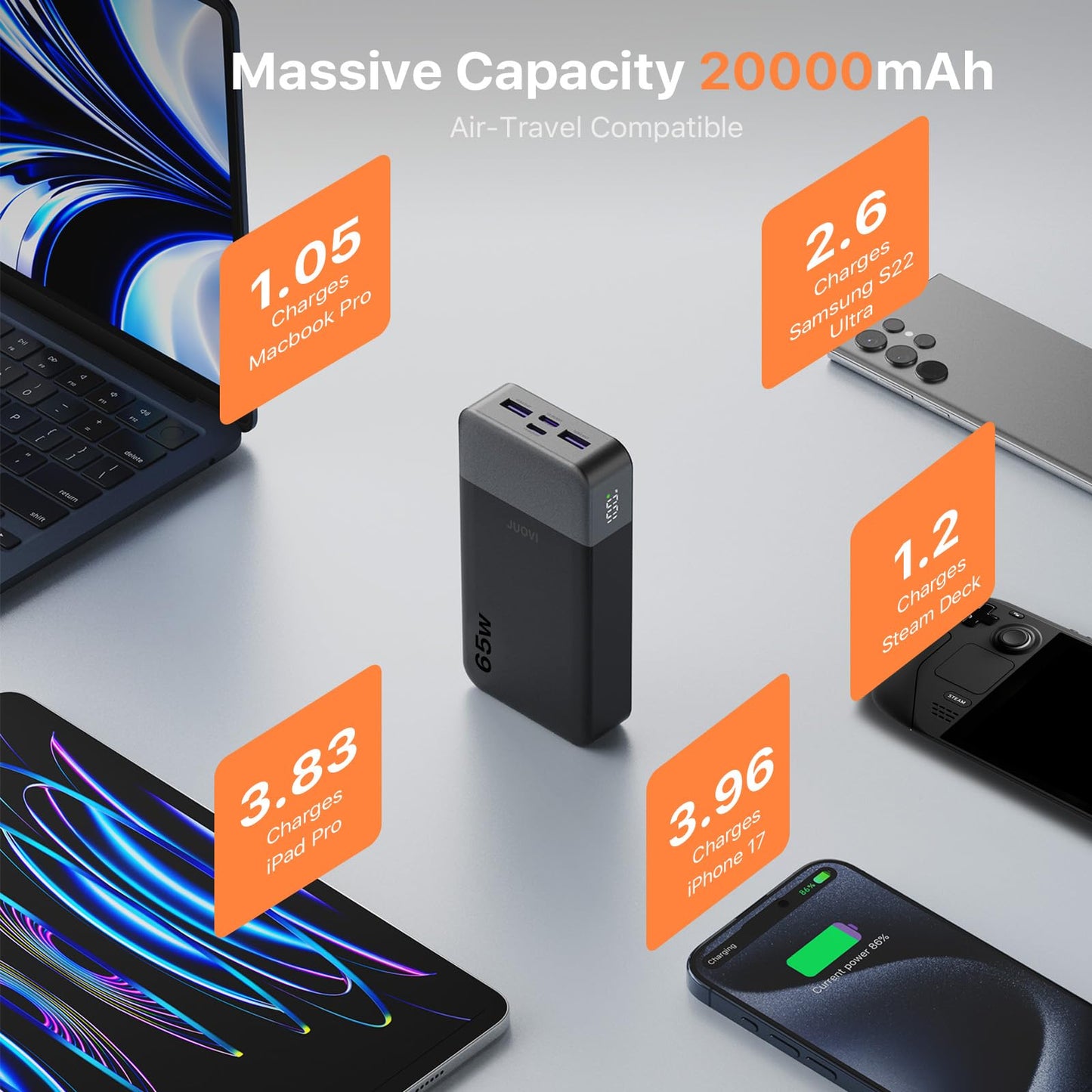 JUOVI Power Bank 65W 20000mAh Laptop Portable Charger, PD QC Fast Charging with 4 USB Ports, External Battery Pack for MacBook iPad Tablet iPhone Samsung Steam Deck and More