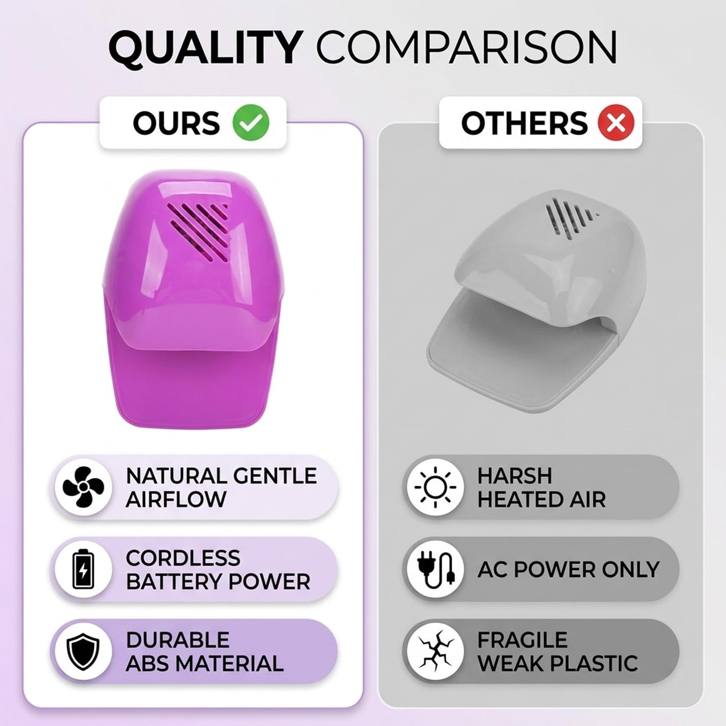 Milltrip Portable Nail Fan Dryer, Quick Dry Nail Dryer Blower Machine, Nail Polish Air Blower Drying Machine for Regular Nail Polish Fingernail Toenail
