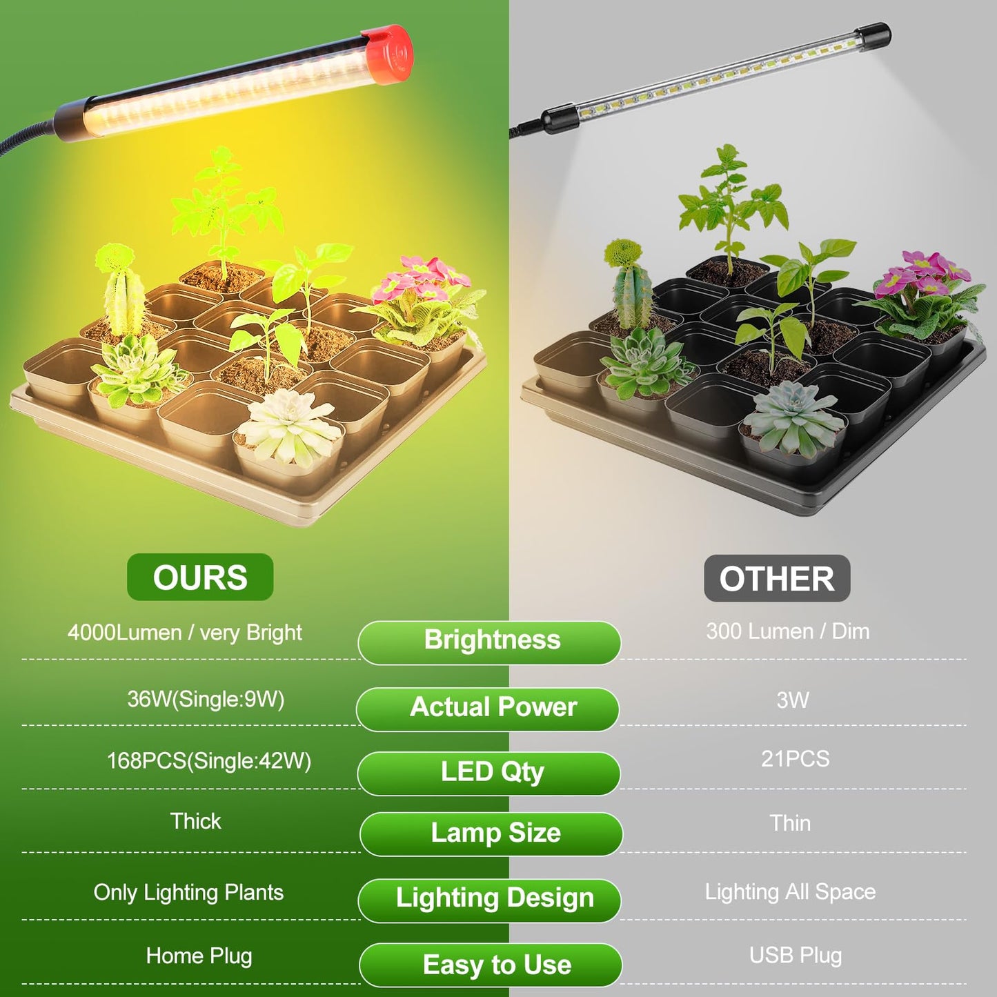 GroCruiser 4Head Tabletop Grow Lights for Indoor Plants, Seed Starting, Bonsai, 4/8/12/16/20H Timer, 36 Watt Power Draw, NO Need Adapter, Bright and Big Coverage, Best Gift for Plants Lover