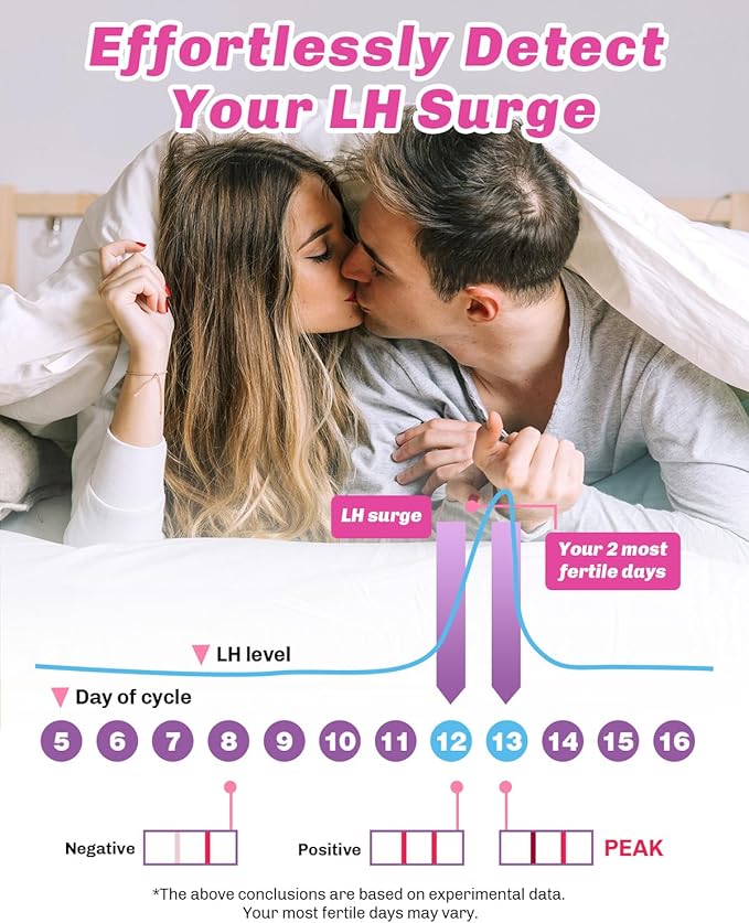 30 Ovulation Test Strips and 10 Pregnancy Tests with 40 Urine Cups, Fertility Test for Women TTC, Get Pregnant Easier, Easy to Use at Home, Over 99% Accuracy, Individually Wrapped