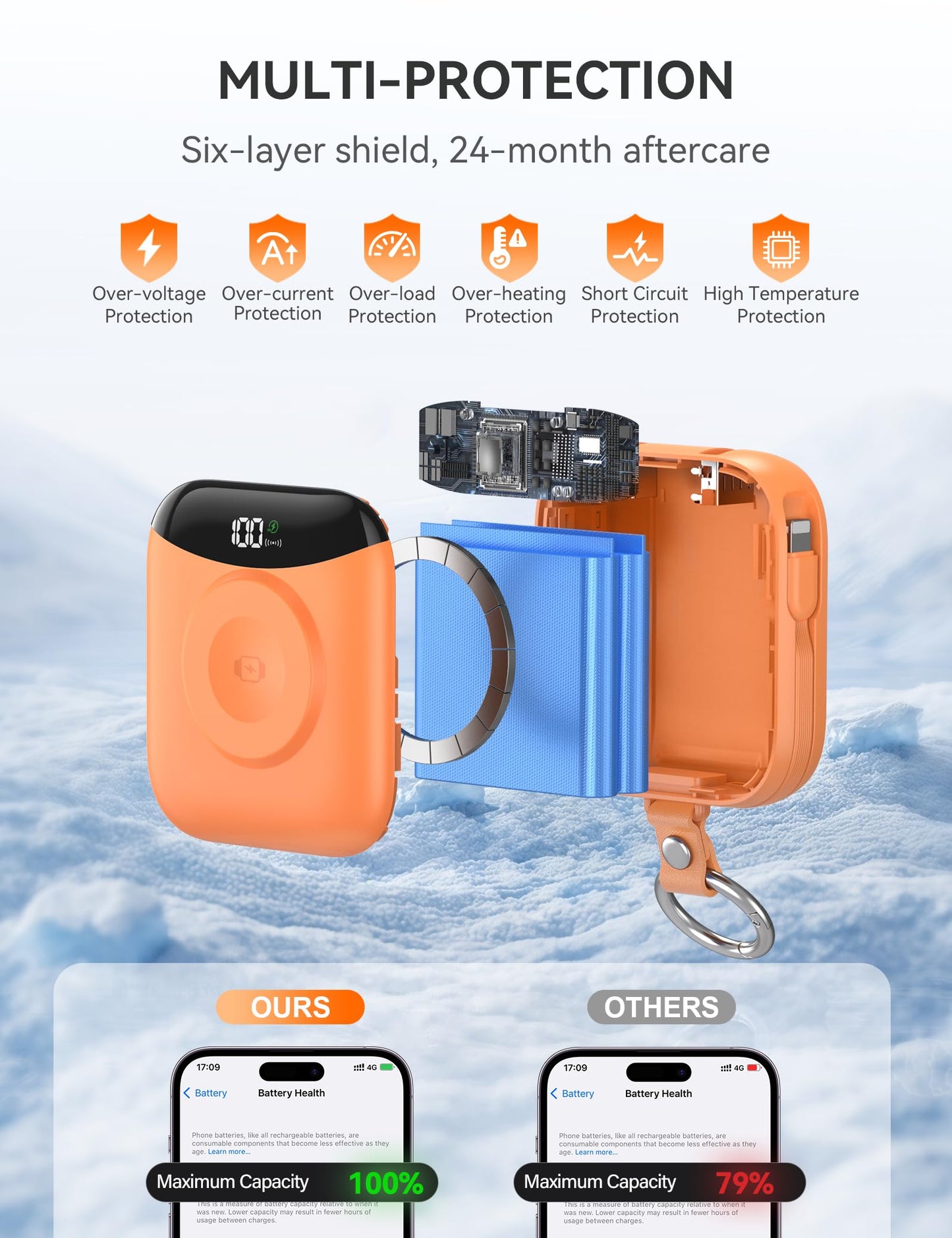 Portable Charger, 10000mAh 22.5W Fast Charging Power Bank with Built-in Cables, Travel Essentials Battery Pack with LED Display for iPhone, Portable iWatch Charger for 11/10/9/8/7/6/5/SE/Ultra Orange