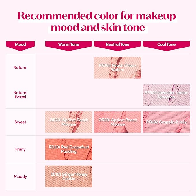 ETUDE Lovely Cookie Blusher - Peach Choux Wafers 4g | Glowing & Natural Powder Blush with Long-Lasting Sebum Control | Easy Application | Korean Makeup, Kbeauty, Perfect for Gift