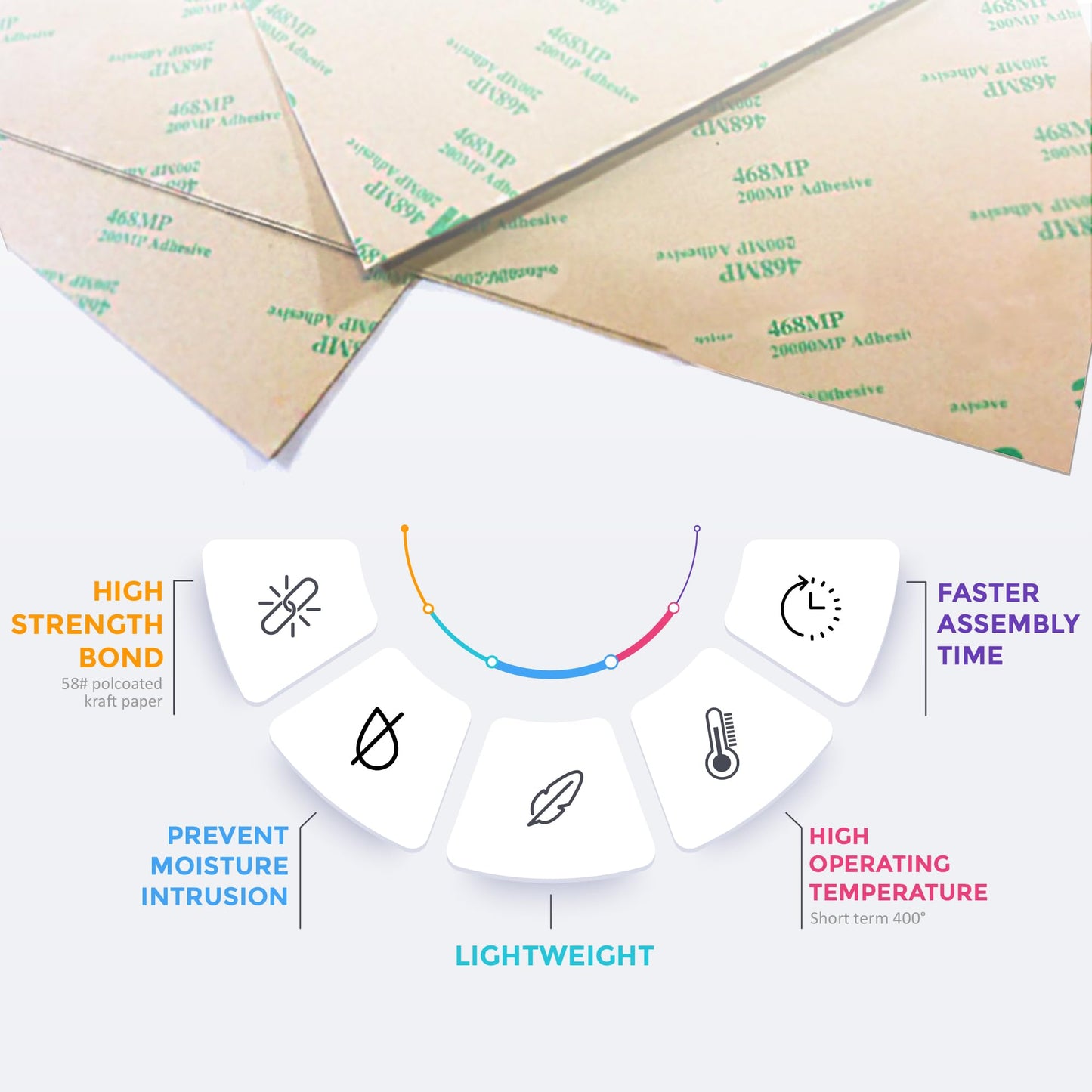 WEUPE Adhesive Transfer Tape, Double Sided Transfer Sheet, 468MP, 12inch x 12inch (5-Pack)