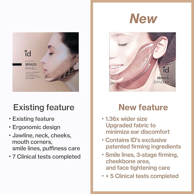 Face Fit Minus Band V3 (4 Sheets) — Hydrogel Jawline Mask Band for a Contoured, Lifted-Looking V-Line, Collagen, Elastin & Multi-Peptide Complex + Multi-Weight Hyaluronic Acid