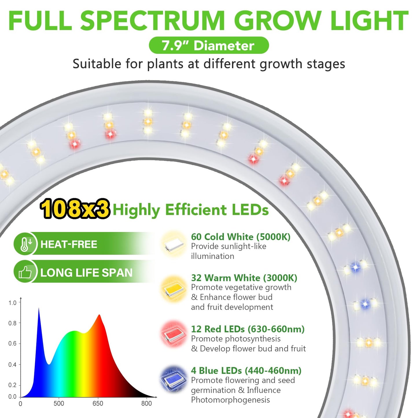 LORDEM Grow Light for Indoor Plants, 7.9" Diameter Tri-Head Plant Light for Plants Growing, Full Spectrum Growth Lamp with Auto Timer 3/6/12H, 4 Dimmable Levels, 3 Lighting Modes, Adjustable Stand