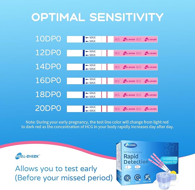 30 Ovulation Test Strips and 35 Pregnancy Tests with 65 Urine Cups, Fertility Test for Women TTC, Get Pregnant Easier, Easy to Use at Home, Over 99% Accuracy, Individually Wrapped