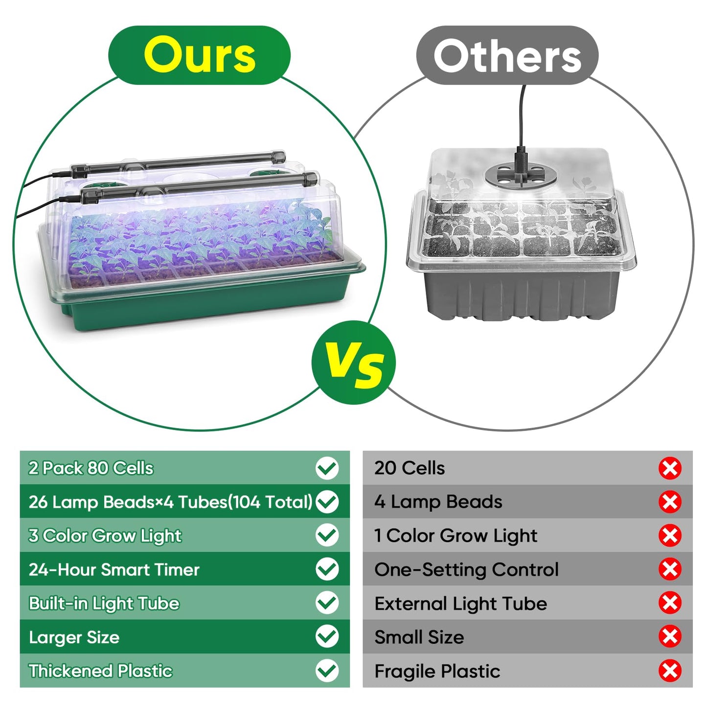 BlumWay Seed Starter Tray with Grow Light,80-Cells Seedling Tray with Humidity Dome/Indoor Grow Kit,1-24 Hours Timed Light Plant Starter Set,White&Blue&Red Grow Light