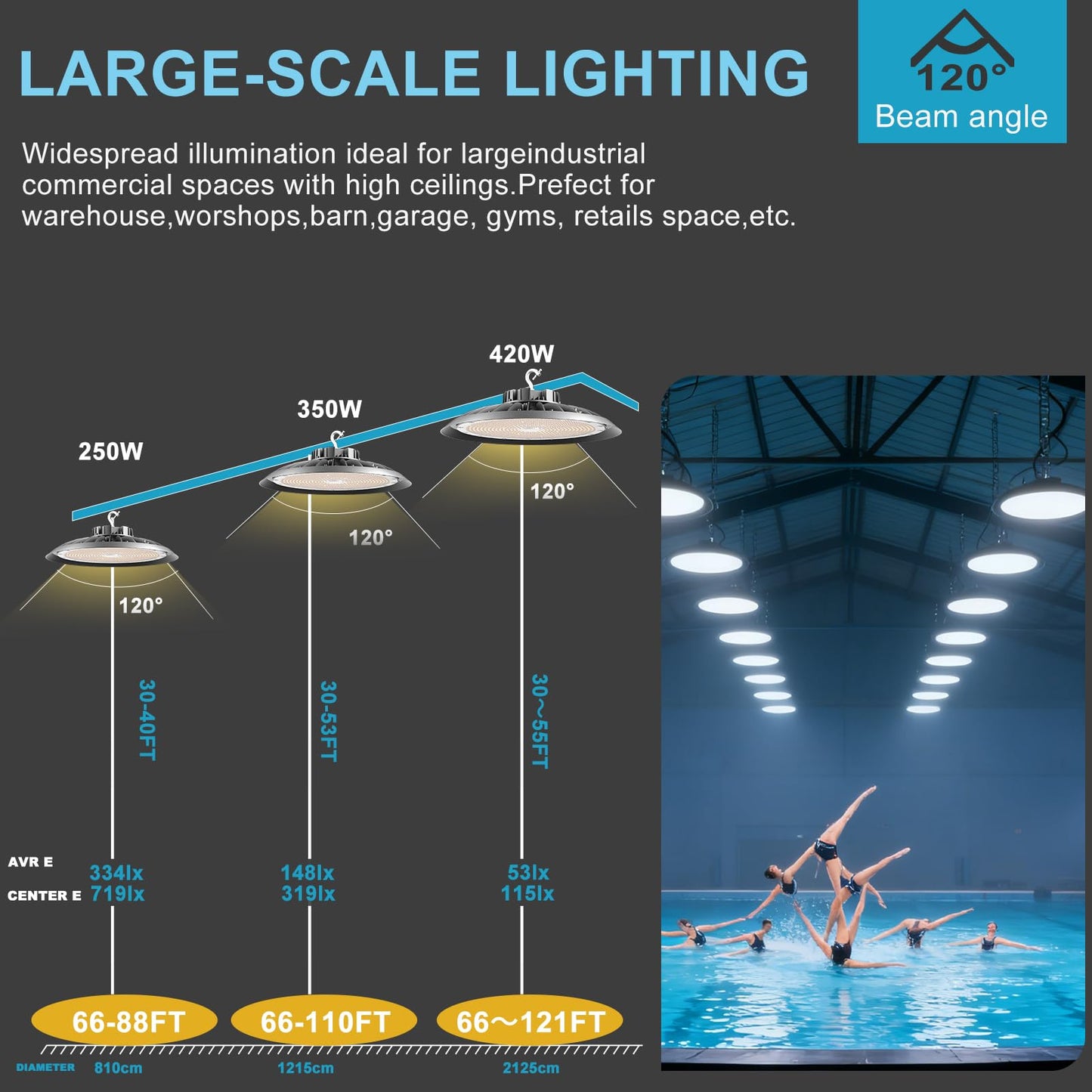 Lightdot 350W LED High Bay Light AC100-277V High Bay LED Light 5000K Daylight UFO Lights 52500LM (1400W MH/HPS) Replacement Warehouse Lighting-4Pack 5 Yrs Warranty