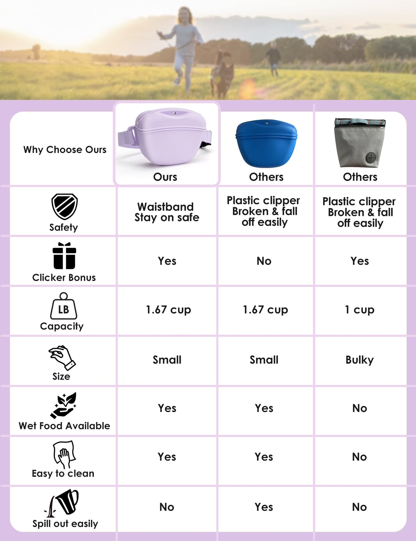 heouvo Dog Treat Pouch with Training Clicker, Upgrade Stronger Magnetic Closure to Avoid Spilling, 1.67 Cup Silicone Treat Bag Fanny Pack with Waist Belt for Pet Training Walking (Violet)