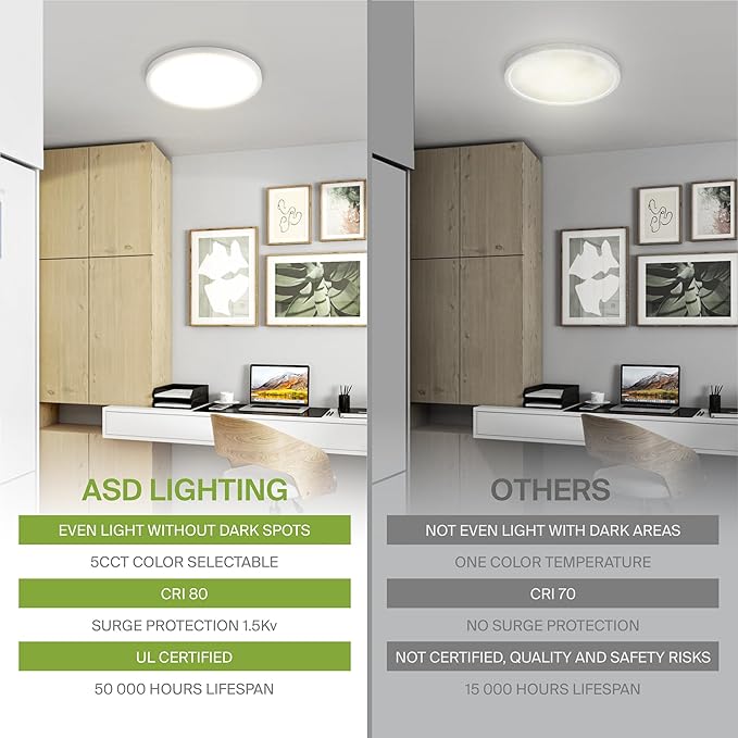 ASD LED 12" Round Flush Mount Ceiling Light Fixture, Low Profile Surface Lighting | 5CCT, Dimmable, Ultra-Thin, ETL Listed | 24W 1900LM 2700-6000K 120V | Kitchen, Bedroom, Hallway Lamp | White
