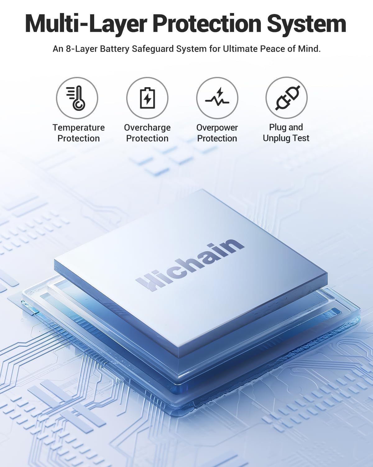 Hichain Portable Charger 35W 20000mAh Power Bank Fast Charging Portable Fast Charger Power Bank for iPhone 17/16/15/14/13, iPad, Android, LED Display Battery Pack Built Dual Cables & 4 Outputs Blue