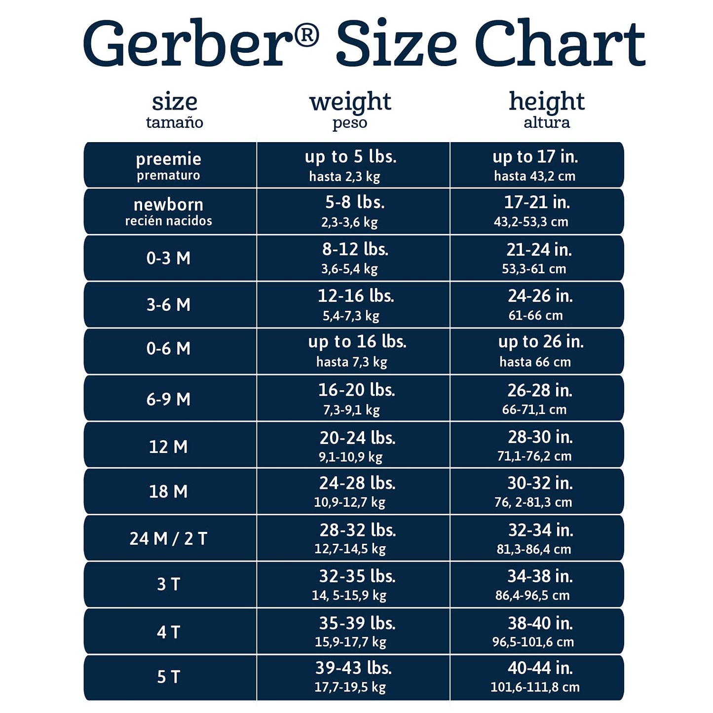 Gerber Baby 8-Piece Clothing Gift Set (5Pk Bodysuits 2Pk Pants & 1Pk Hooded Cardigan), Blue, Newborn