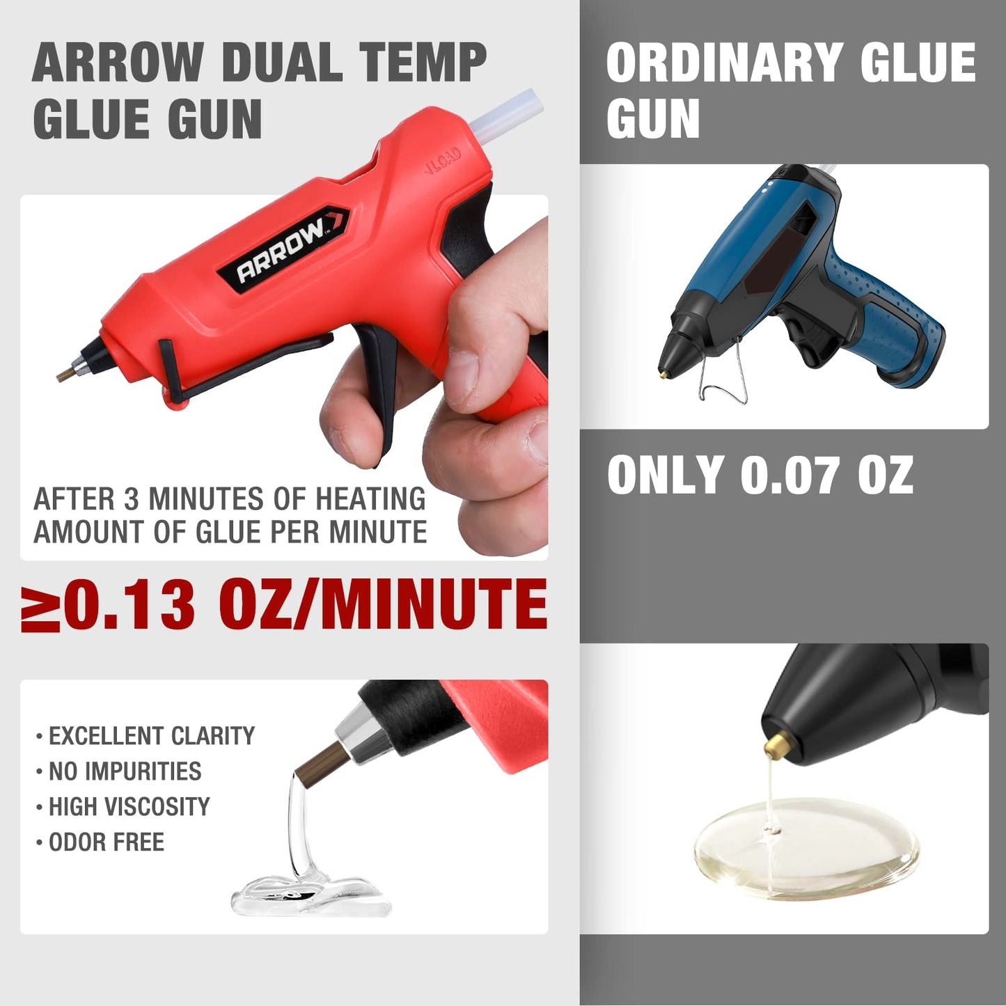 Arrow Mini Hot Glue Gun, Dual Temp Glue Gun Kit with 24Pcs Mini Glue Gun Sticks & Arrow JT27 Light Duty Staple Gun Kit, Thin Wire Stapler with 2000 Pieces JT21 3/8" Staples