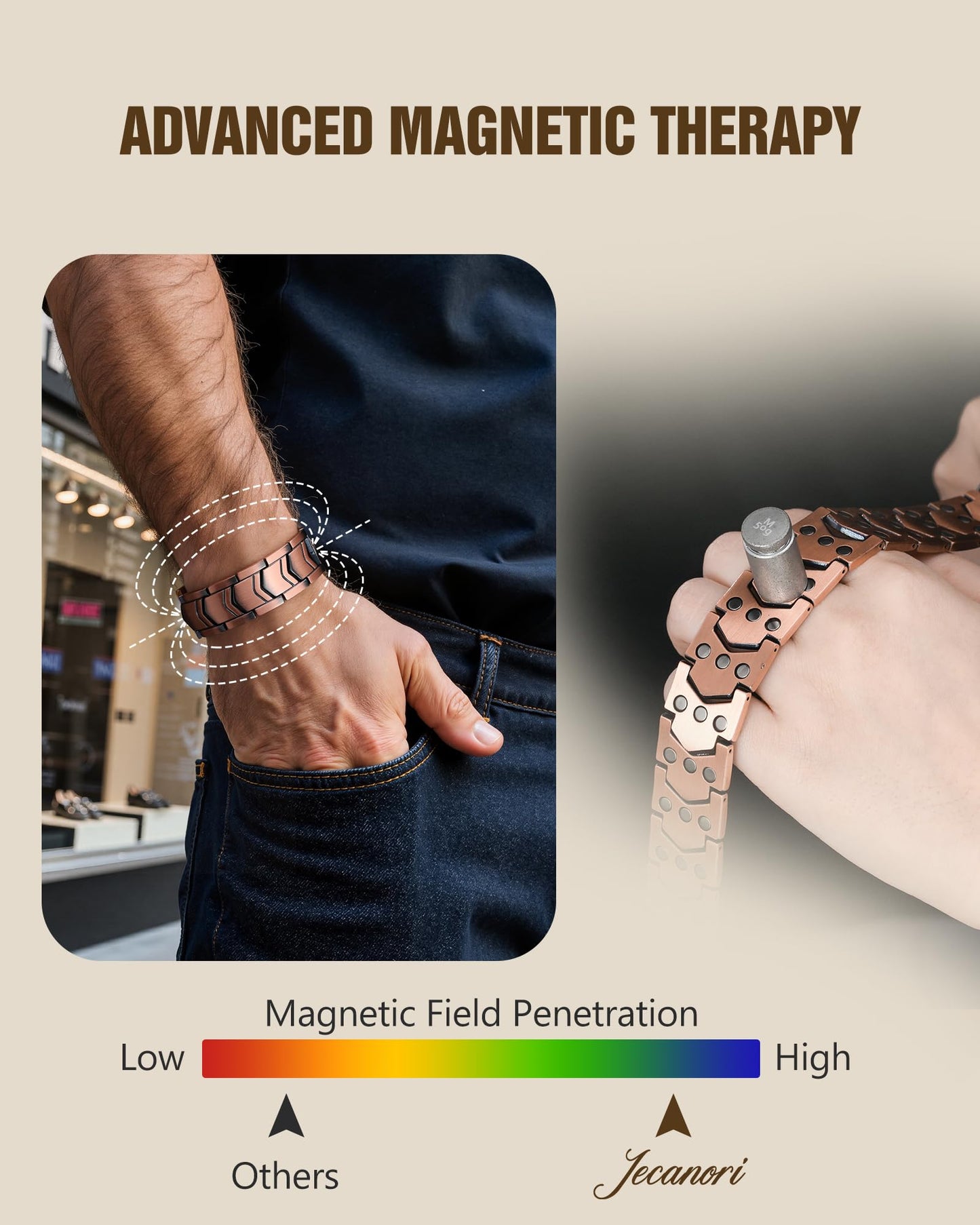 Jecanori 3X Strength Copper Magnetic Bracelet for Men,Pure Copper Bracelet for Men,Ideal Gift