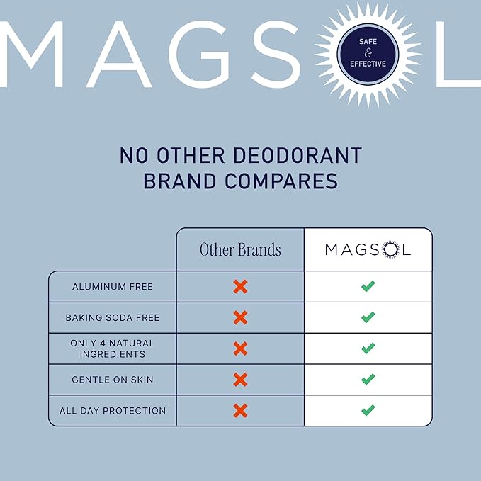 MAGSOL Natural Deodorant for Men & Women | Aluminum Free Deodorant | Gentle on Skin with Sweet Almond Oil & Beeswax | Baking Soda Free | Paraben & Pthalate Free (Patchouli)
