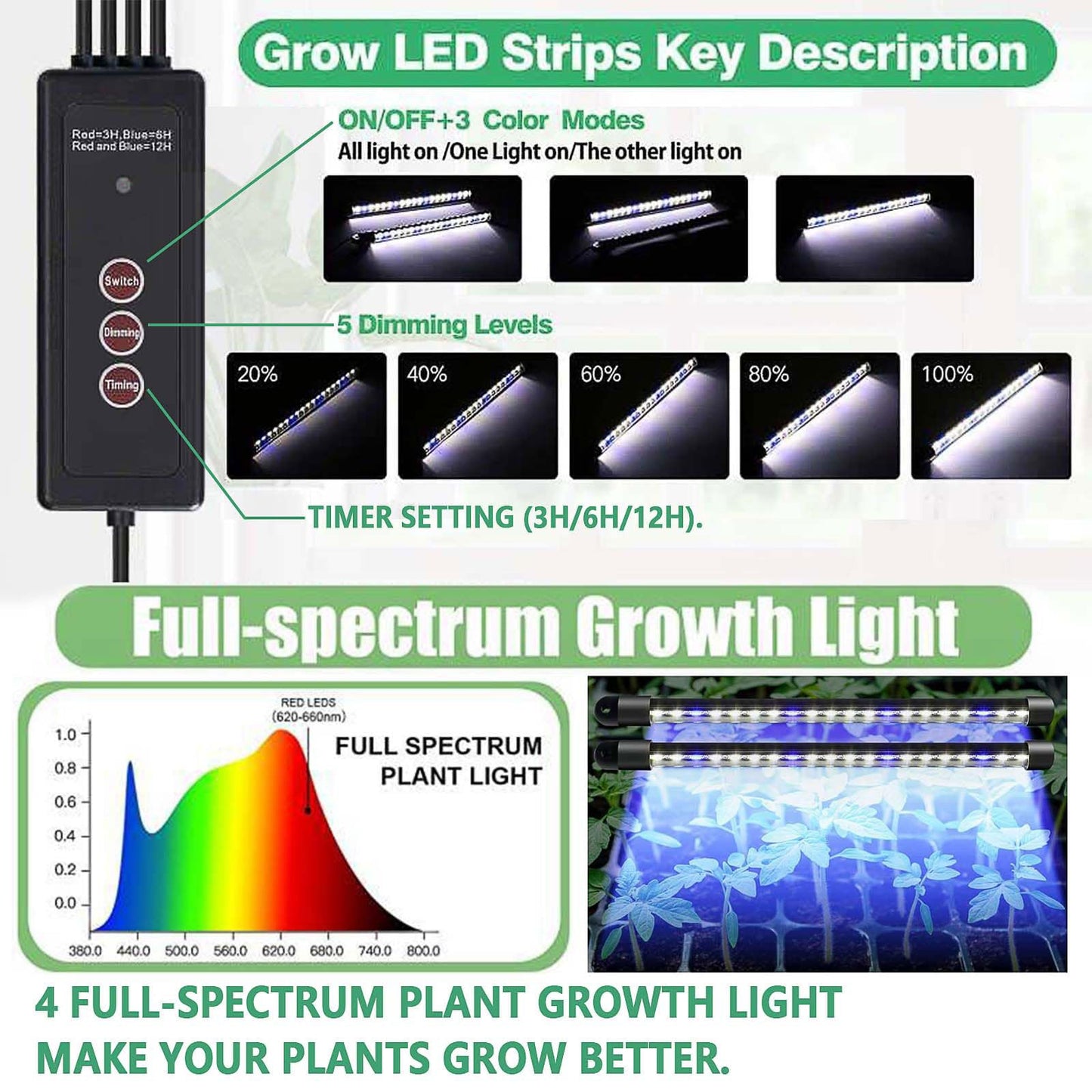 SZSJA Seed Starter Tray with Grow Light, 2 Packs 80 Cells Seed Starting Kit, Reusable Seedling Starter Trays with Humidity Dome, Plant Germination Trays for Indoor Seed Starter Kit, Black