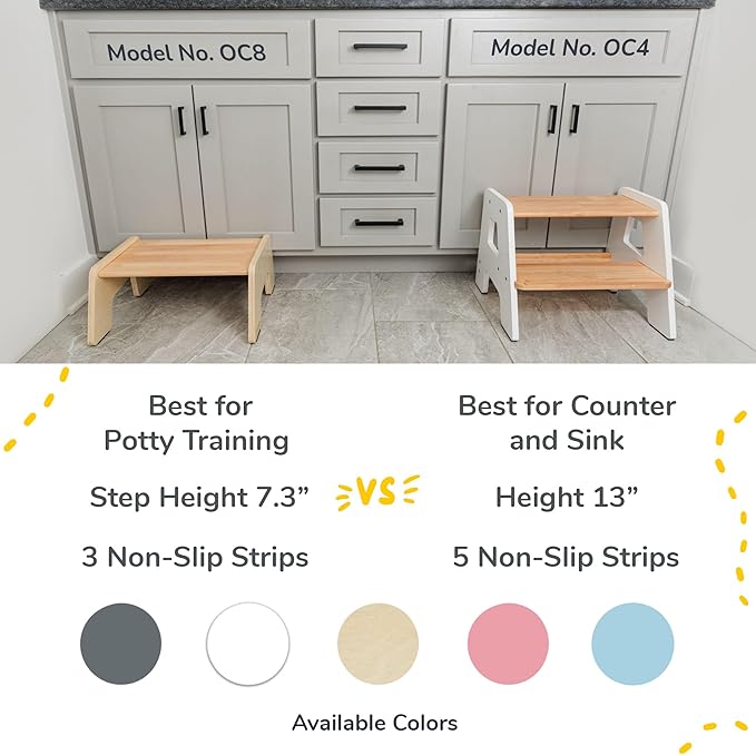 OCODILE 2-Step Wooden Step Stool for Toddlers | Kids Stool for Bathroom Sink & Kitchen Use | Non-Slip Step | Wooden Stool for Children Ages 2+ Years White