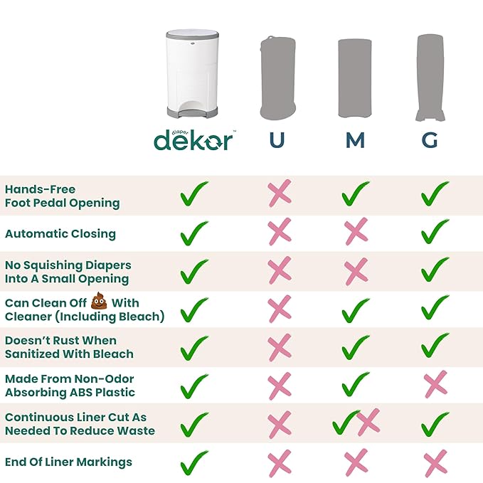 Diaper Dekor EKO MINI Diaper Pail, White, ONLY Eco-Friendly Diaper Pail Made with 70% Recycled Materials, Hands-Free: Step–Drop–Done, Cost-Effective Refill System