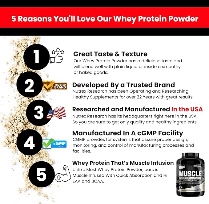 Nutrex Research, Vanilla Whey Protein Powder | 5 Ib Tub of Isolate Protein | w/EAA & Hi BCAA for Muscle Gain | Muscle Builder for Men & Women | Sports Nutrition | Delicious Taste and Texture